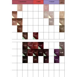 Keune Semi Color Privat