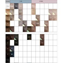 Keune Semi Color Privat